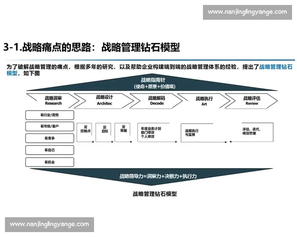 以战术执行为核心推动力探索高效团队协作与战略落地的实践路径